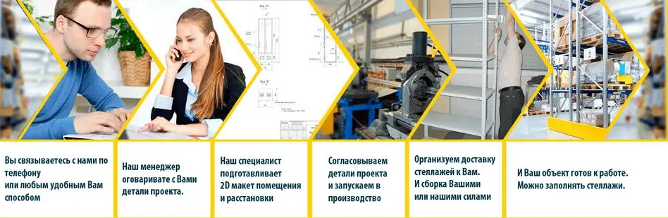 Этапы производства складских стеллажей